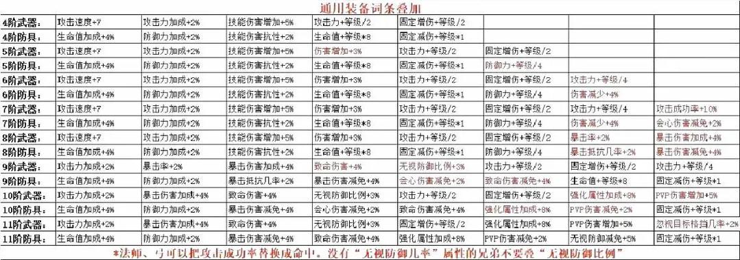游戏爱好者必看：奇迹私服发布网剖析及筛选方法