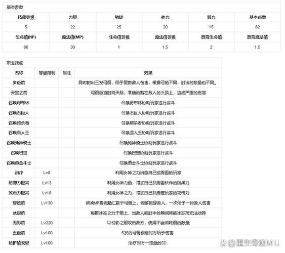 mu奇迹sf最新发布网_奇迹私服_奇迹手游私sf平台
