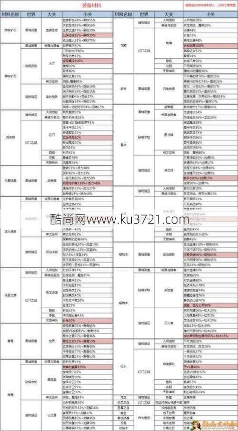 奇迹sf法师加点比例_奇迹sf最新发布网_奇迹sf