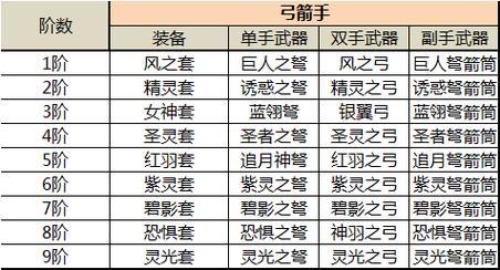 公益奇迹手游_奇迹公益服_mu奇迹手游公益服